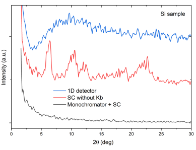 Преимущества монохроматора в порошковой дифракции