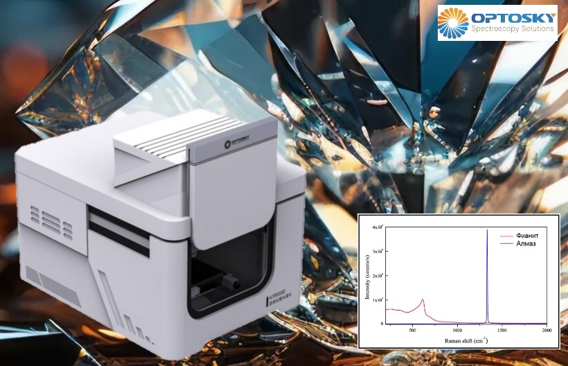 Идентификация алмазов: Точность Раман-спектроскопии