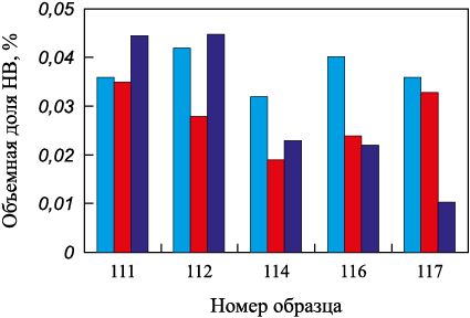 Методика подготовки образцов легированной стали для анализа неметаллических включений