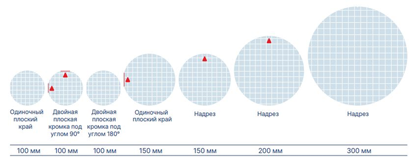 Система AWL сочетает в себе высокую точность измерений и частичную автоматизацию процессов