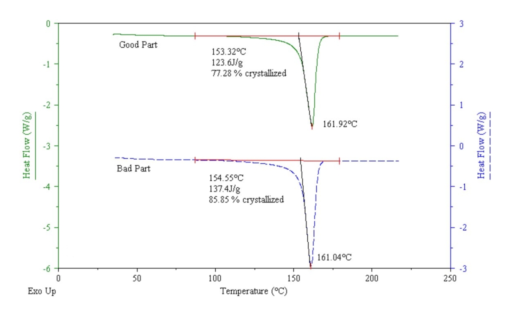 Определение кристалличности полимеров Определение кристалличности полимеров