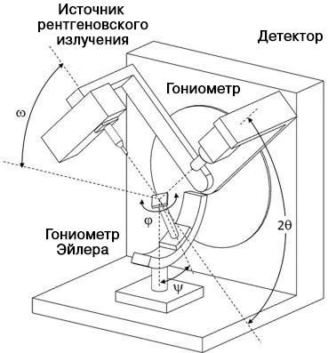 в Методы.png
