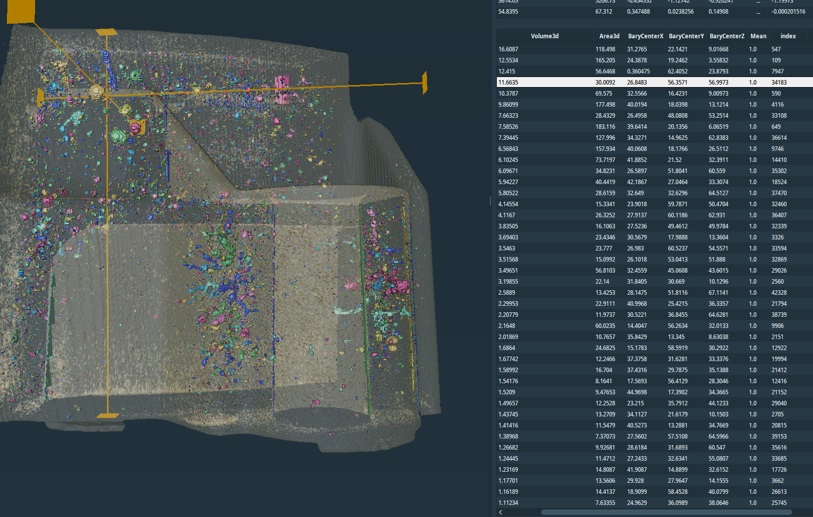 Результаты постобработки КТ-данных: 3D-визуализация и количественный анализ дефектов. Определение типа, геометрии и точных размеров внутренних несплошностей.