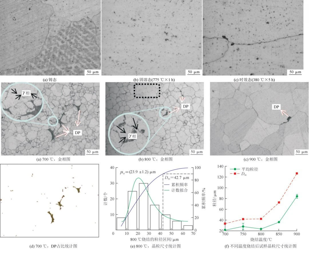 Исследование микроструктуры сплава Cu-Ni-Sn, полученного методом плазменного спекания, с использованием настольного сканирующего электронного микроскопа ZEM18