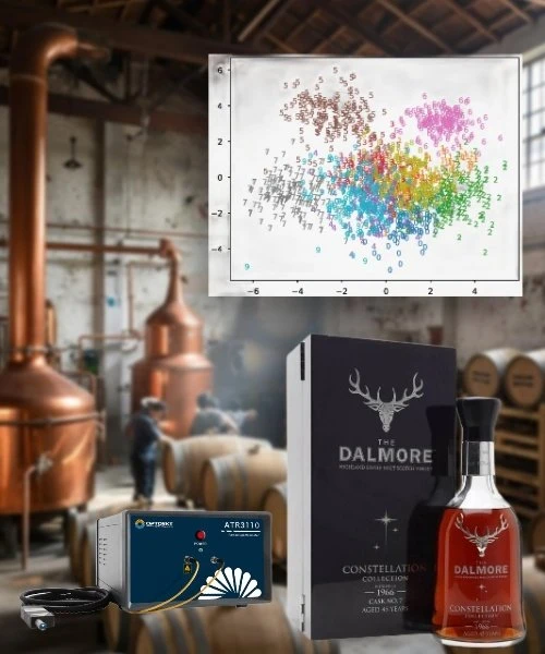 Рамановская спектроскопия в задаче классификации сортов виски